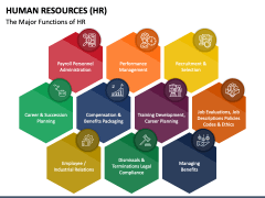 Free Human Resources (HR) PowerPoint and Google Slides Template - PPT ...