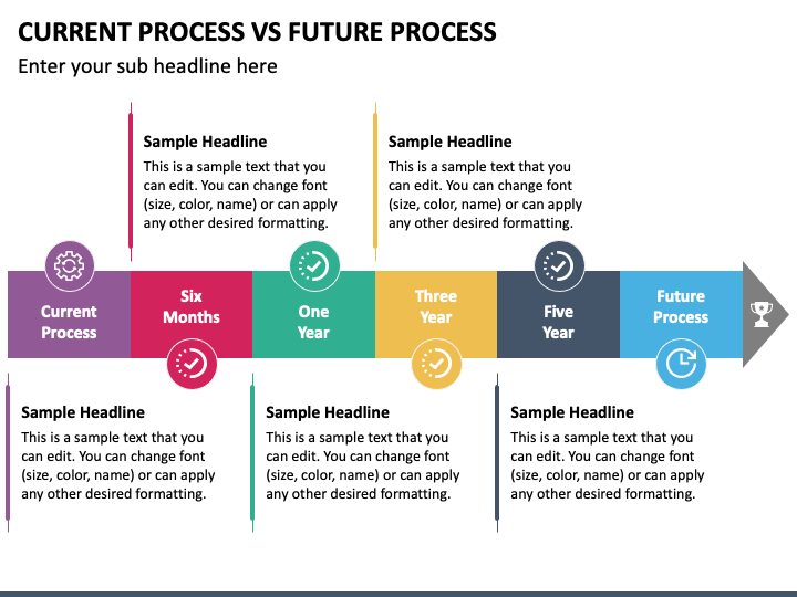 Current Process Vs Future Process PPT Slide 1