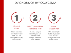 Hypoglycemia PowerPoint And Google Slides Template - PPT Slides