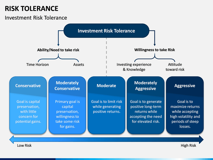 quantify risk tolerance investing