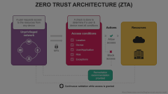 Zero Trust Architecture (ZTA) Animated Presentation - SketchBubble