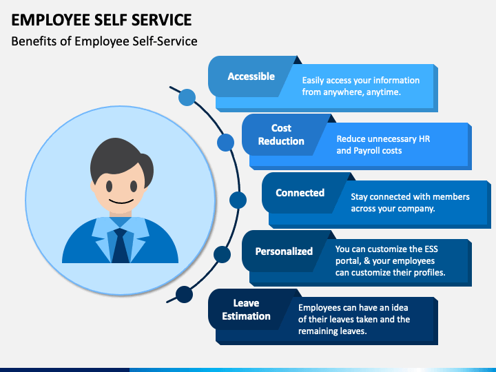Employee Self Service PowerPoint Template PPT Slides SketchBubble