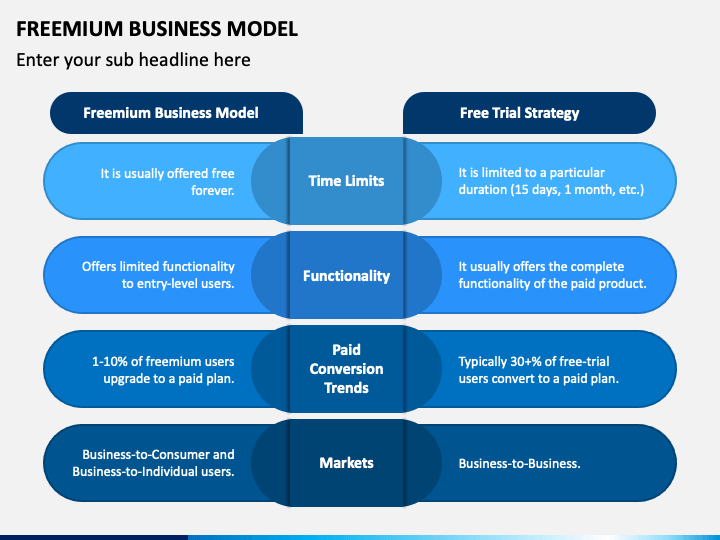 Freemium Business Model PowerPoint And Google Slides Template - PPT Slides