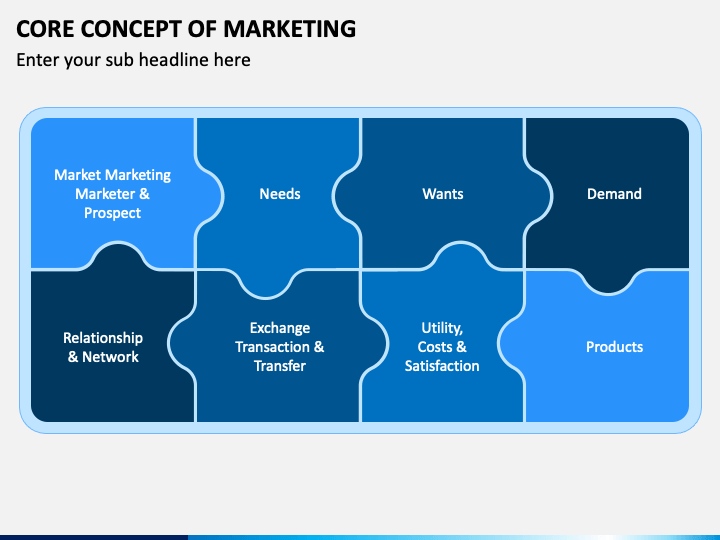 core concepts of marketing management ppt
