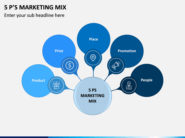 5 P's of Marketing Mix PowerPoint Template | SketchBubble