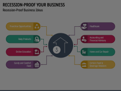 Recession-Proof your Business Animated Presentation - SketchBubble
