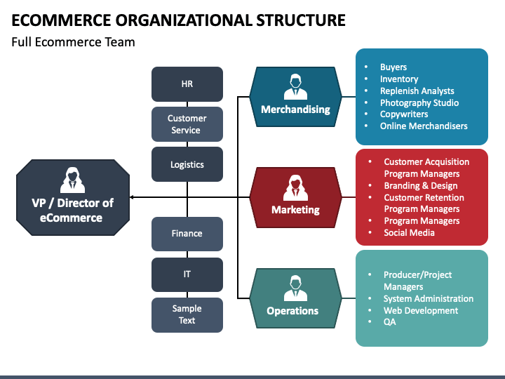 Ecommerce Organizational Structure PPT Slide 1