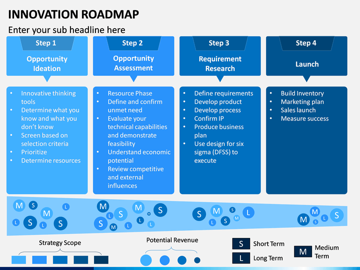 Innovation Roadmap PowerPoint Template | SketchBubble
