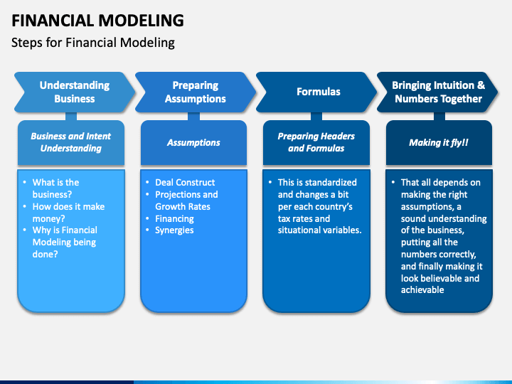 financial modelling powerpoint presentation