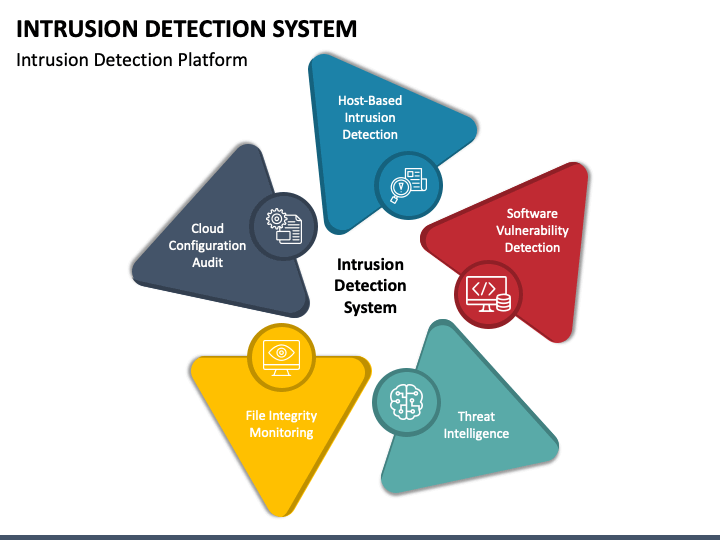 Intrusion Detection System PPT Slide 1