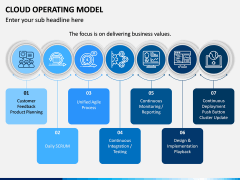 Cloud Operating Model PPT Slide 3