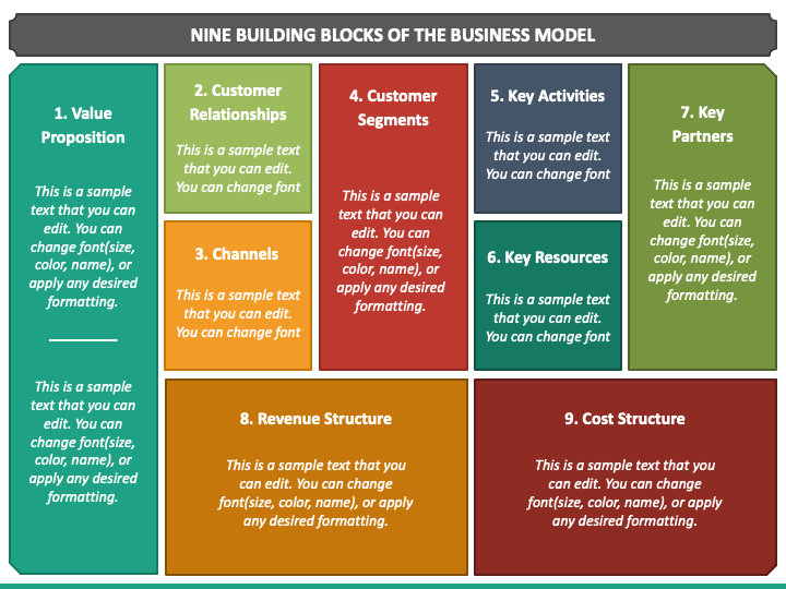 business plan building blocks