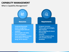 Capability Management PowerPoint and Google Slides Template - PPT Slides