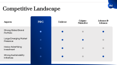 Procter & Gamble Case Study PPT Slide 9
