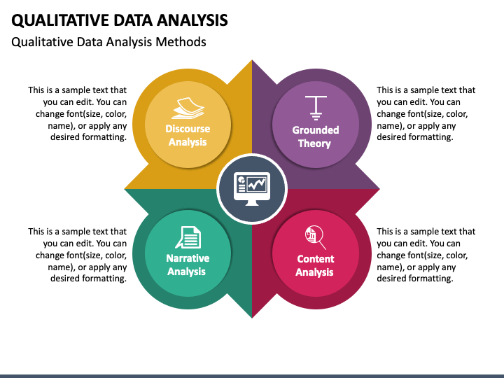 presentation qualitative data collection