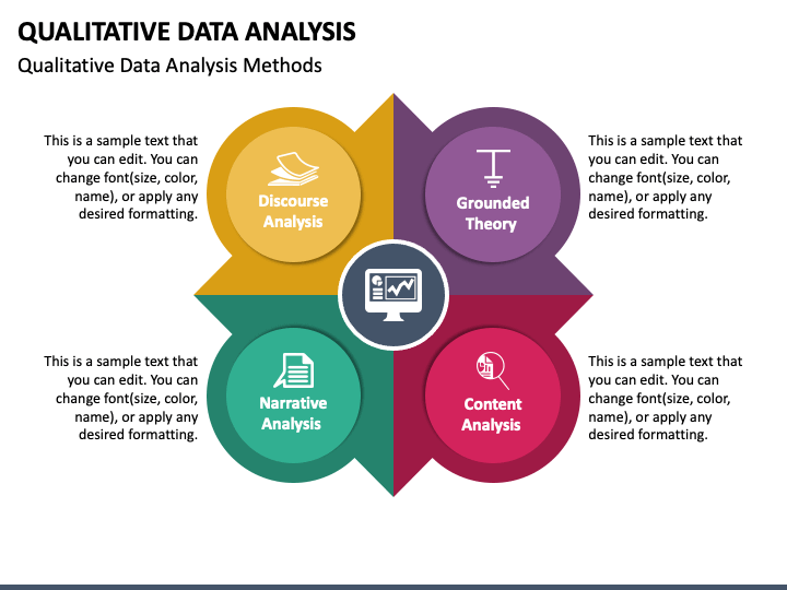 example of presentation of data in qualitative research