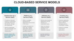 Cloud-Based Service Models PPT Slide 1