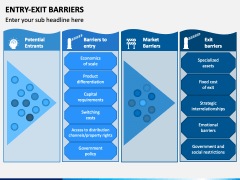 Entry Exit Barriers PowerPoint Template - PPT Slides