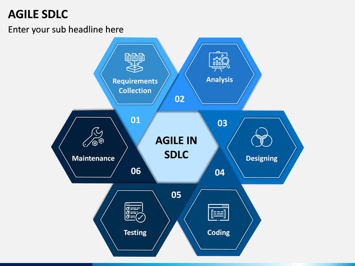 Sdlc Templates Free Printable Templates