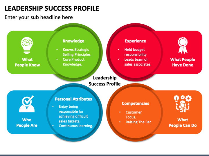 Leadership Success Profile PPT Slide 1