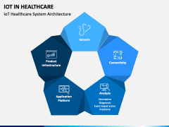 IoT In Healthcare PowerPoint And Google Slides Template - PPT Slides