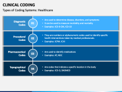 Clinical Coding PowerPoint and Google Slides Template - PPT Slides