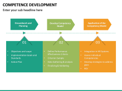 Competence Development PowerPoint Template | SketchBubble