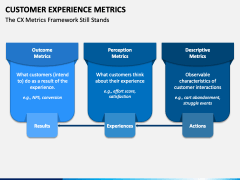 Customer Experience Metrics PowerPoint and Google Slides Template - PPT ...