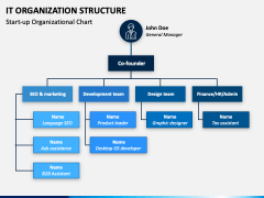 IT Organization Structure PowerPoint and Google Slides Template - PPT ...