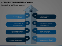 Corporate Wellness Program Animated Presentation - SketchBubble