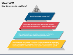 Call Flow PowerPoint and Google Slides Template - PPT Slides
