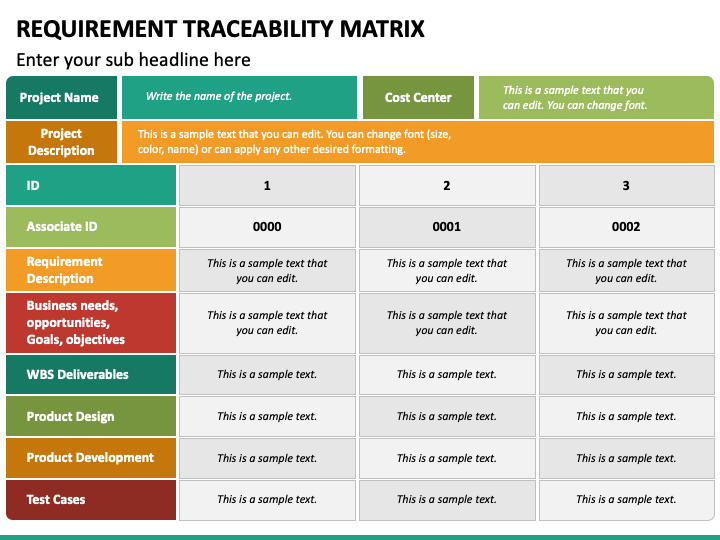 What Is Requirement Traceability Matrix And Why Is It Important
