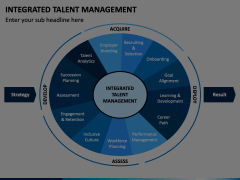 Integrated Talent Management PowerPoint and Google Slides Template ...