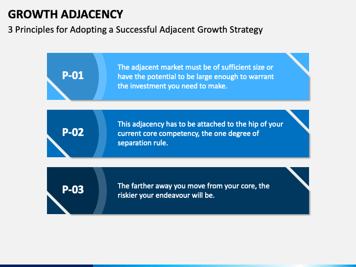 Adjacency Theme Powerpoint Product Ideation PowerPoint And Google