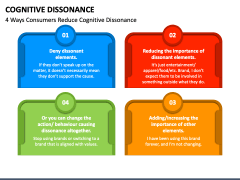 Cognitive Dissonance PowerPoint and Google Slides Template - PPT Slides
