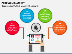 AI In Cybersecurity PowerPoint And Google Slides Template - PPT Slides