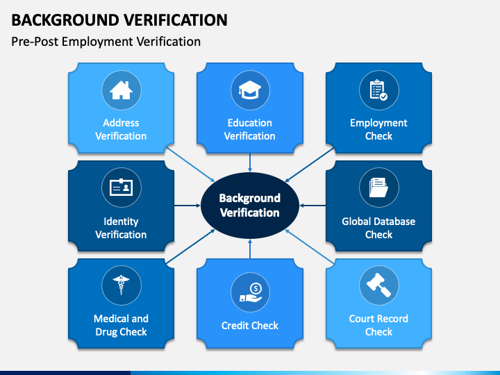 Background Verification PowerPoint Template - PPT Slides