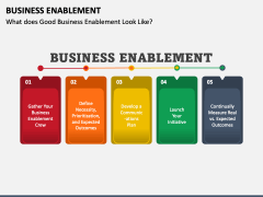 Business Enablement PowerPoint and Google Slides Template - PPT Slides