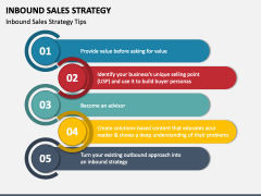 Inbound Sales Strategy PowerPoint Template and Google Slides Theme