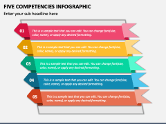 Five Competencies Infographic PowerPoint Template and Google Slides Theme