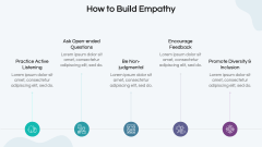 Empathy in the Workplace PPT Slide 7