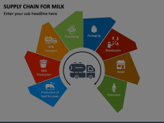 Supply Chain for Milk Animated Presentation - SketchBubble