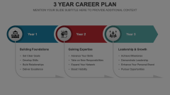 3 Year Career Plan Animated Presentation - SketchBubble