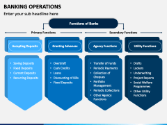 Banking Operations PowerPoint Template - PPT Slides