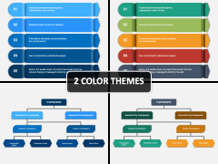 Cryptography PowerPoint and Google Slides Template - PPT Slides