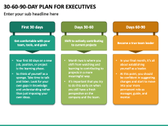 30 60 90 Day Plan for Executives PowerPoint and Google Slides Template ...