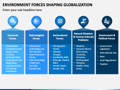 Environment Forces Shaping Globalization PPT Slide 4