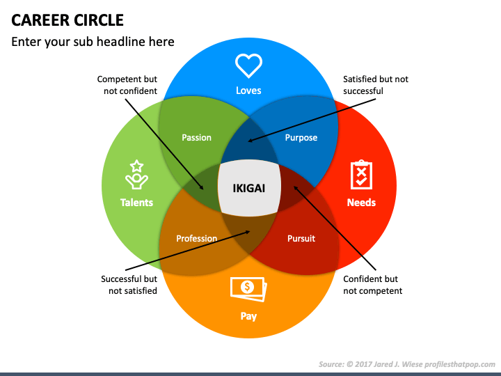 Career Circle PPT Slide 1