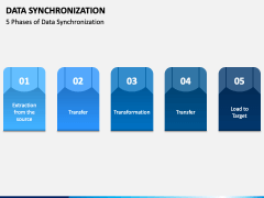 Data Synchronization PowerPoint and Google Slides Template - PPT Slides