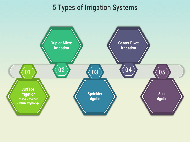 Irrigation System PowerPoint Template And Google Slides Theme